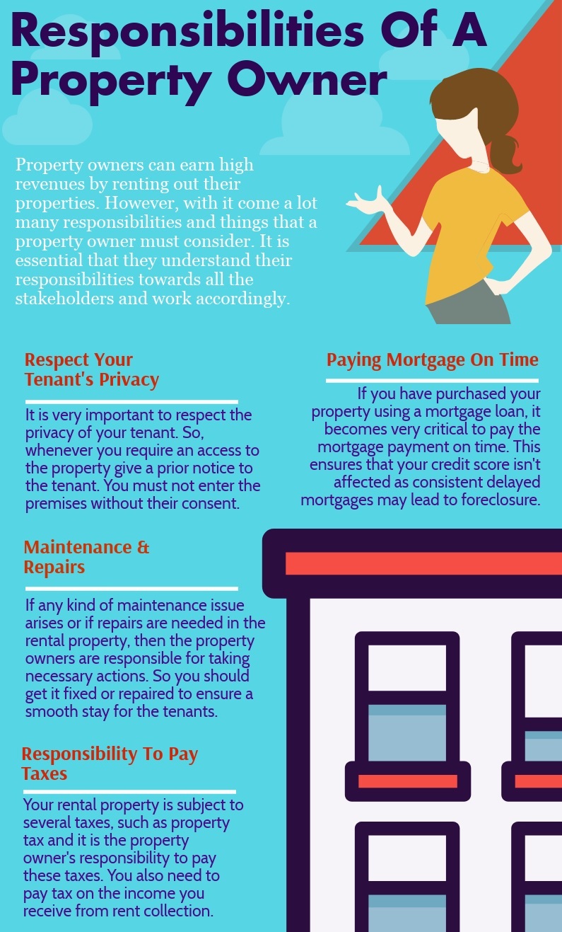 Responsibilities Of A Property Owner Real Star Property Management